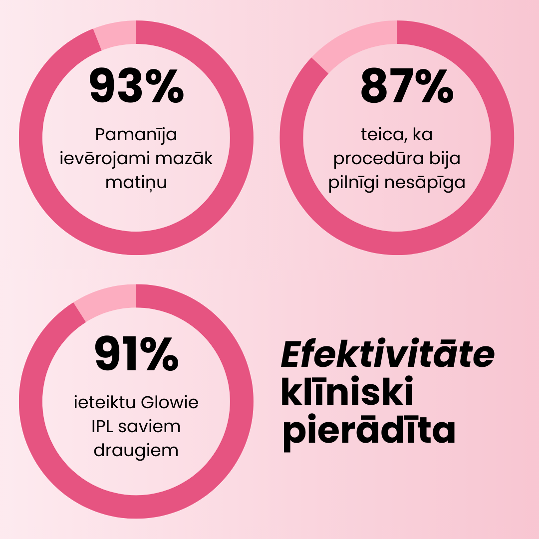 Glowie™ IPL fotoepilators – matu noņemšanas ierīce